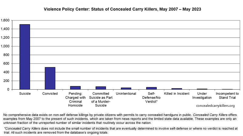 concealedcarrykillers.org